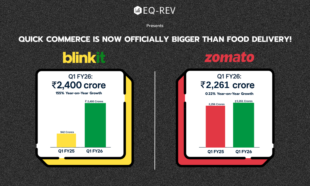 Quick Commerce Officially Overtakes Food Delivery: Blinkit Beats Zomato in Q1 Revenue